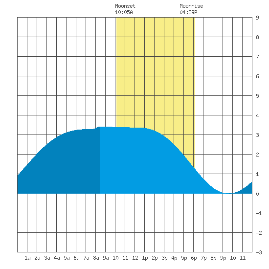 Tigalda Island tide chart for Sunday, January 16, 2022