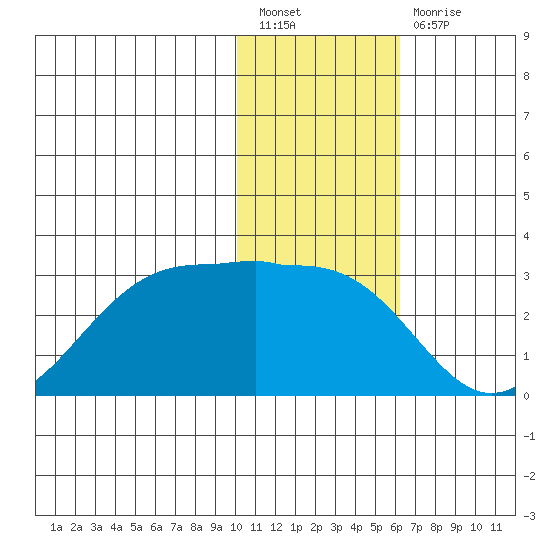 Tigalda Island tide chart for Tuesday, January 18, 2022