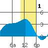 Tigalda Island tide chart for Saturday, January 1, 2022