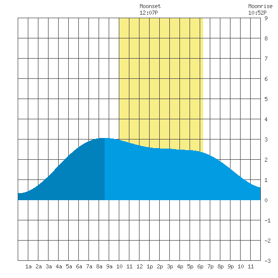 Tigalda Island tide chart for Friday, January 21, 2022