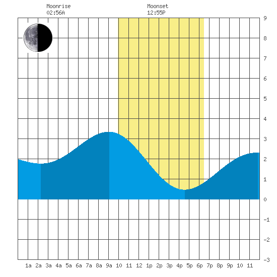 Tigalda Island tide chart for Tuesday, January 25, 2022