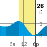 Tigalda Island tide chart for Wednesday, January 26, 2022