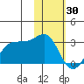 Tigalda Island tide chart for Sunday, January 30, 2022
