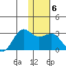 Tigalda Island tide chart for Thursday, January 6, 2022