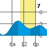 Tigalda Island tide chart for Friday, January 7, 2022