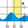 Tigalda Island tide chart for Saturday, January 8, 2022