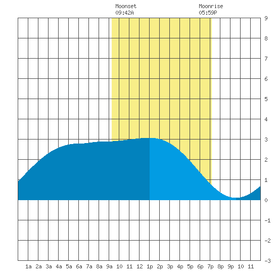 Tigalda Island tide chart for Tuesday, February 15, 2022