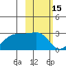Tigalda Island tide chart for Tuesday, February 15, 2022