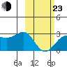 Tigalda Island tide chart for Wednesday, February 23, 2022