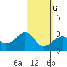 Tigalda Island tide chart for Sunday, February 6, 2022