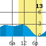 Tigalda Island tide chart for Sunday, March 13, 2022