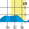 Tigalda Island tide chart for Tuesday, March 15, 2022