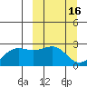 Tigalda Island tide chart for Wednesday, March 16, 2022