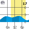 Tigalda Island tide chart for Thursday, March 17, 2022