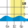 Tigalda Island tide chart for Friday, March 18, 2022