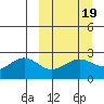 Tigalda Island tide chart for Saturday, March 19, 2022