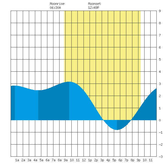 Tigalda Island tide chart for Friday, March 25, 2022