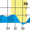 Tigalda Island tide chart for Saturday, March 26, 2022