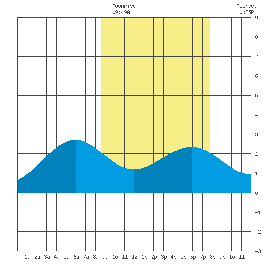 Tigalda Island tide chart for Friday, March 4, 2022