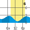 Tigalda Island tide chart for Sunday, March 6, 2022