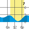 Tigalda Island tide chart for Monday, March 7, 2022