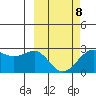 Tigalda Island tide chart for Tuesday, March 8, 2022