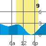 Tigalda Island tide chart for Wednesday, March 9, 2022