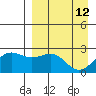 Tigalda Island tide chart for Tuesday, April 12, 2022