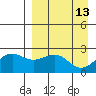 Tigalda Island tide chart for Wednesday, April 13, 2022