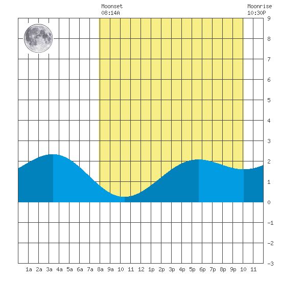 Tigalda Island tide chart for Saturday, April 16, 2022