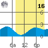 Tigalda Island tide chart for Saturday, April 16, 2022