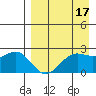 Tigalda Island tide chart for Sunday, April 17, 2022