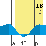 Tigalda Island tide chart for Monday, April 18, 2022