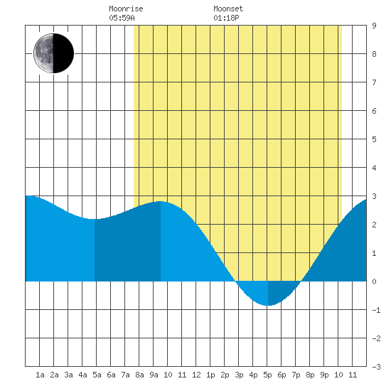 Tigalda Island tide chart for Saturday, April 23, 2022