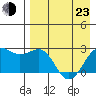 Tigalda Island tide chart for Saturday, April 23, 2022