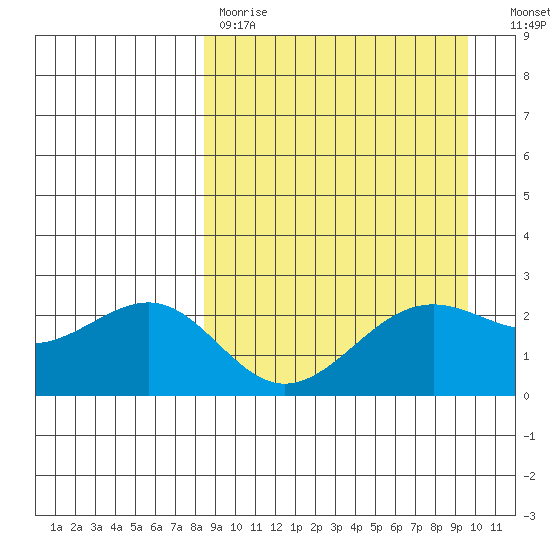Tigalda Island tide chart for Saturday, April 2, 2022
