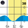 Tigalda Island tide chart for Saturday, April 30, 2022