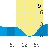 Tigalda Island tide chart for Tuesday, April 5, 2022