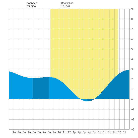 Tigalda Island tide chart for Wednesday, April 6, 2022