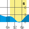 Tigalda Island tide chart for Wednesday, April 6, 2022