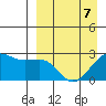Tigalda Island tide chart for Thursday, April 7, 2022