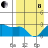 Tigalda Island tide chart for Friday, April 8, 2022