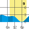 Tigalda Island tide chart for Saturday, April 9, 2022