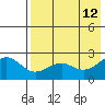 Tigalda Island tide chart for Thursday, May 12, 2022