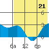 Tigalda Island tide chart for Saturday, May 21, 2022