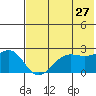 Tigalda Island tide chart for Friday, May 27, 2022