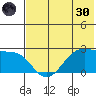 Tigalda Island tide chart for Monday, May 30, 2022