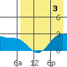 Tigalda Island tide chart for Tuesday, May 3, 2022