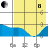 Tigalda Island tide chart for Sunday, May 8, 2022