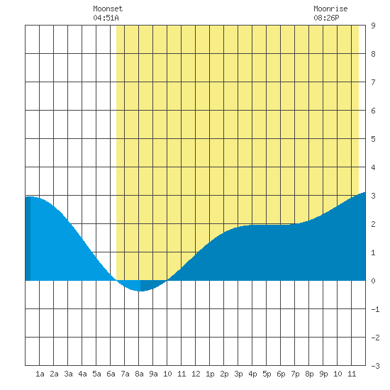 Tigalda Island tide chart for Saturday, June 11, 2022